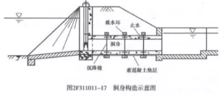 2019福建二級建造師水利水電工程考試真題及答案