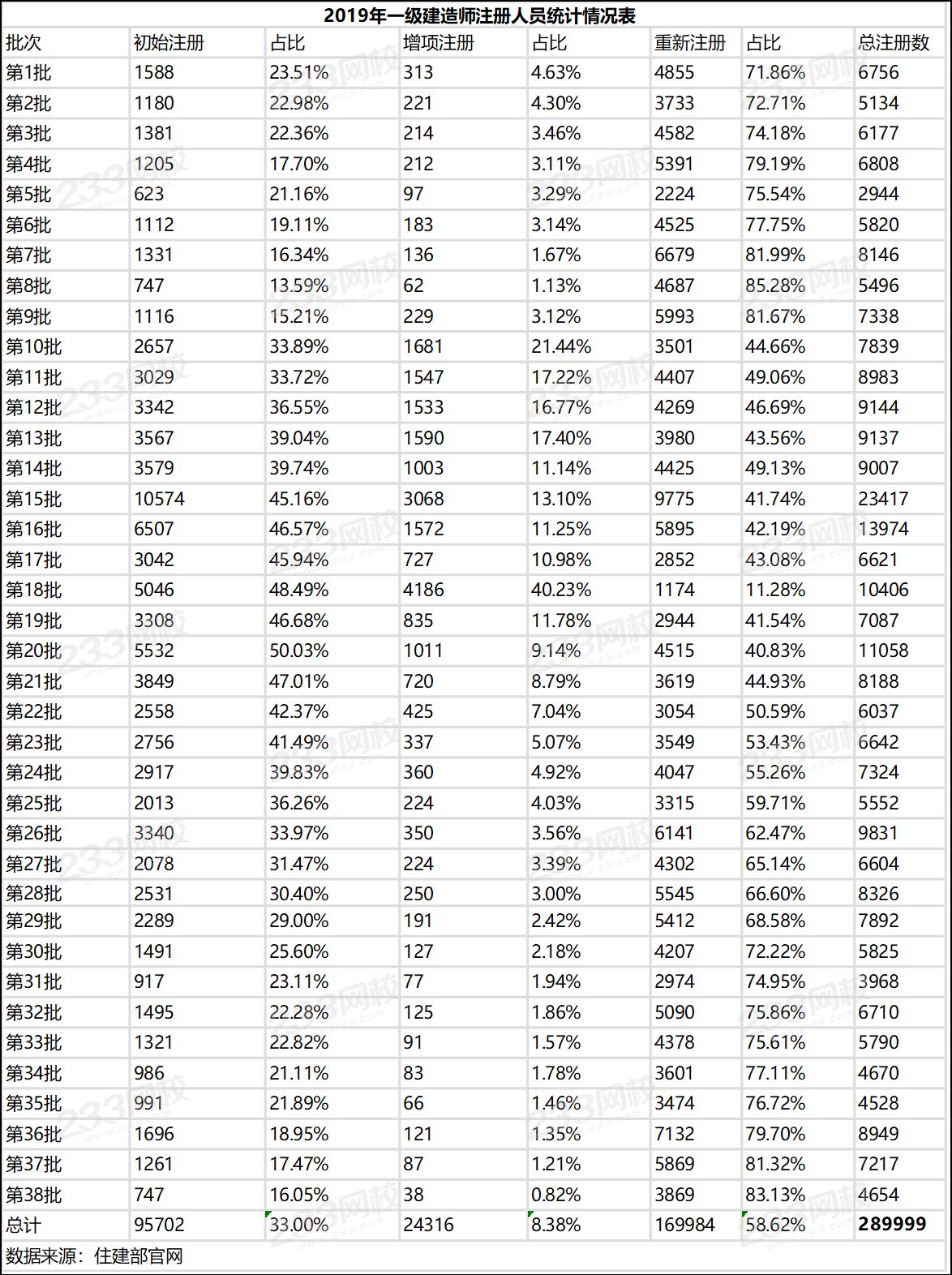 12月約1.6萬余人注冊(cè)注銷