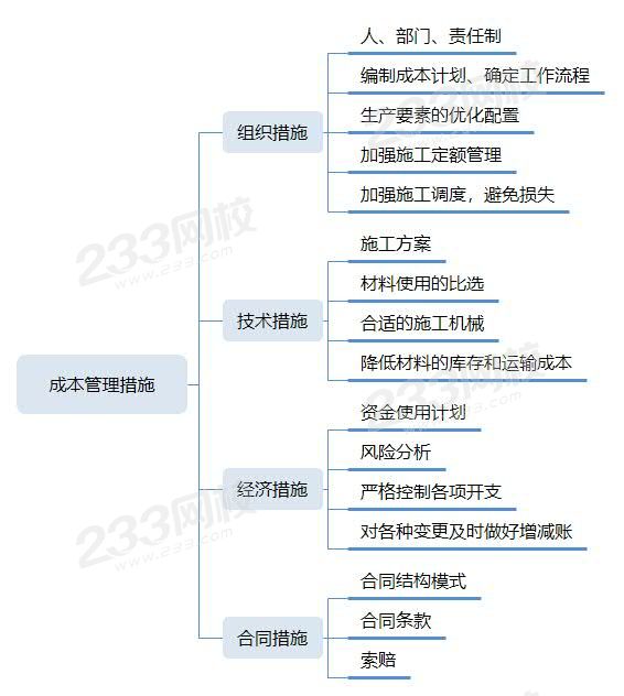 成本管理措施.jpg