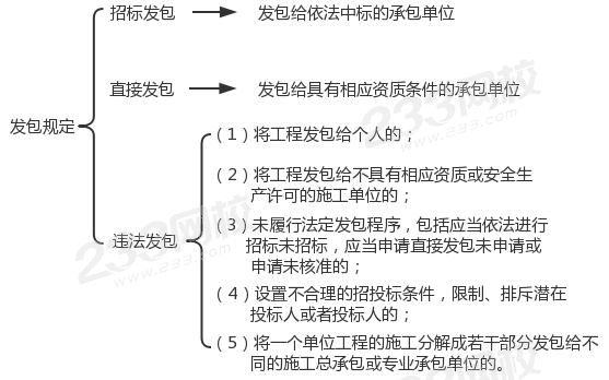 發(fā)包規(guī)定1.jpg