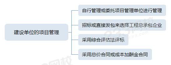 建設(shè)單位的項(xiàng)目管理.jpg