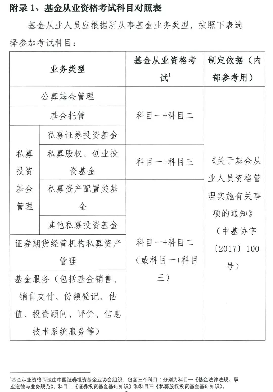 基金從業(yè)人員資格管理辦法（征求意見稿）