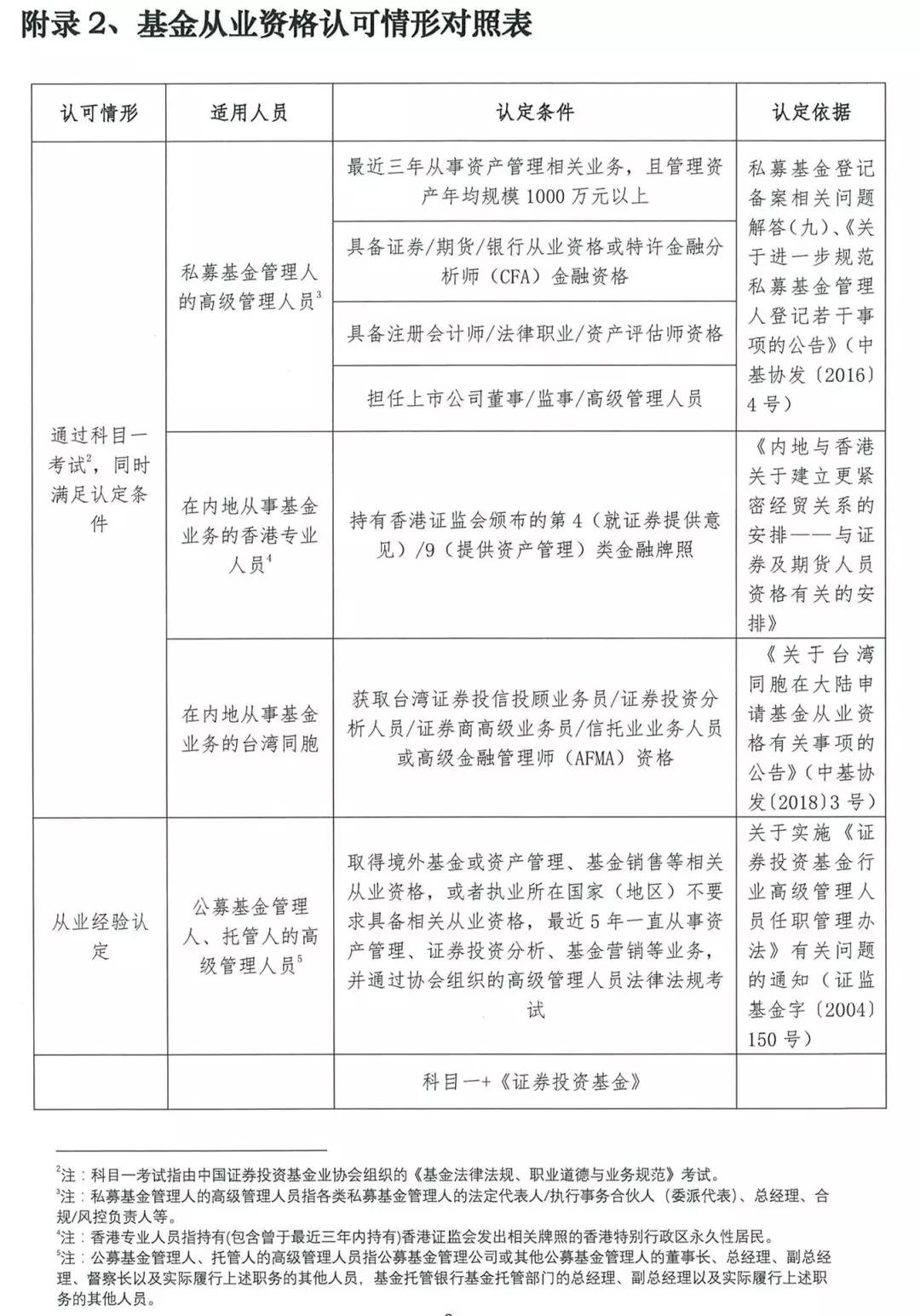 基金從業(yè)人員資格管理辦法（征求意見稿）