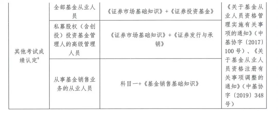 基金從業(yè)人員資格管理辦法（征求意見稿）