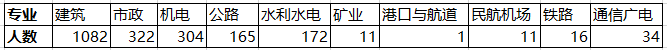 甘肅一級建造師合格人員名單