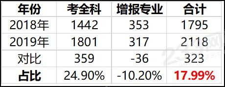 甘肅省一級建造師考試通過人數(shù)情況