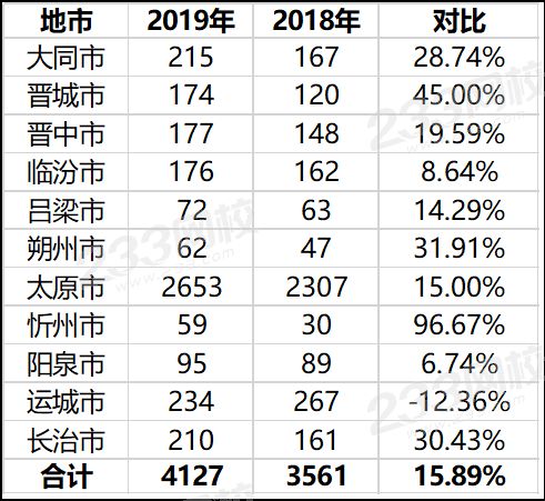 山西省一級建造師考試通過人數情況.png