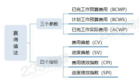 贏得值法.jpg