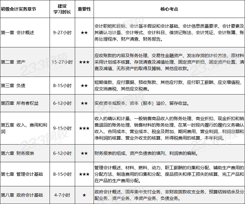 初級會計實務(wù)章節(jié)重點.png