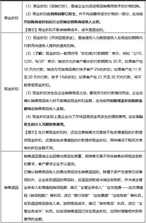 商業(yè)折扣、現(xiàn)金折扣和銷售退回的賬務(wù)處理