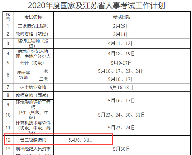 2020年江蘇連云港二級(jí)建造師考試時(shí)間確定為5月30、31日