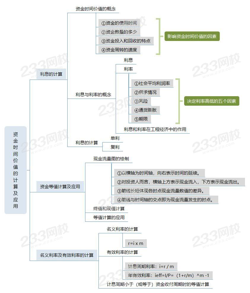 資金時間價值的計(jì)算及應(yīng)用.jpg