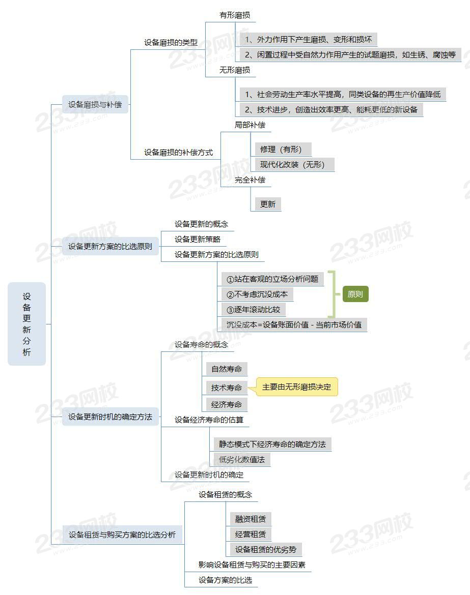 設(shè)備更新分析.jpg