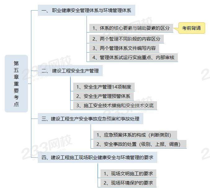 第五章重要考點(diǎn).jpg