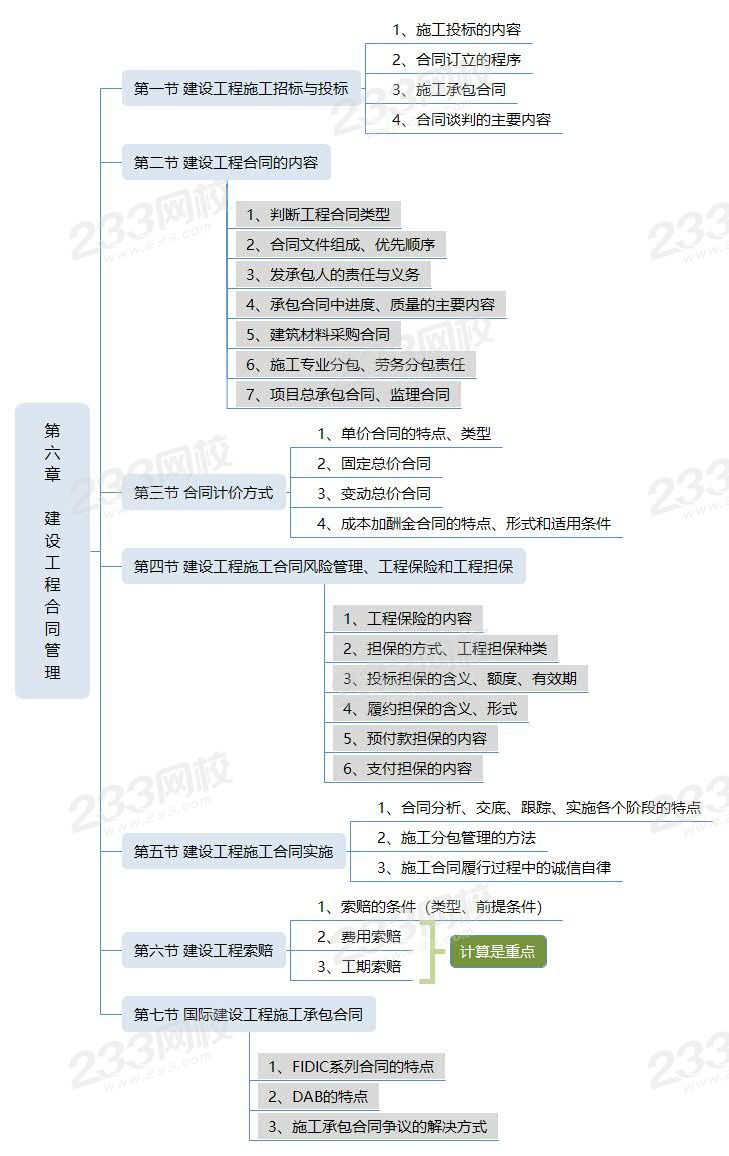 第六章 建設(shè)工程合同管理.jpg