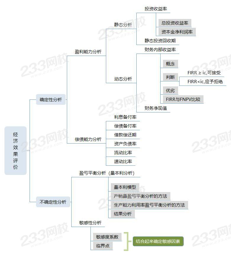 經濟效果評價.jpg