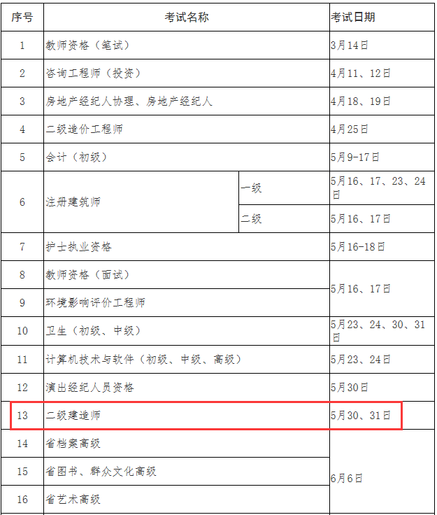 2020年浙江嘉興二級(jí)建造師考試時(shí)間5月30、31日