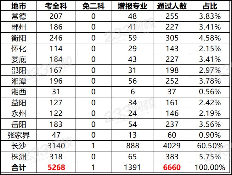 2019年湖南一級建造師合格人員名單.png