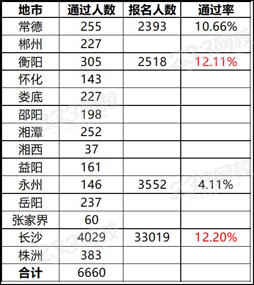 2019年湖南一級(jí)建造師合格人員名單.png