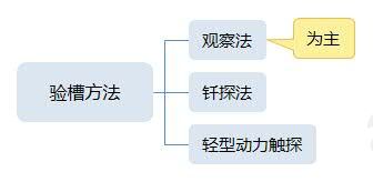 驗(yàn)槽方法.jpg