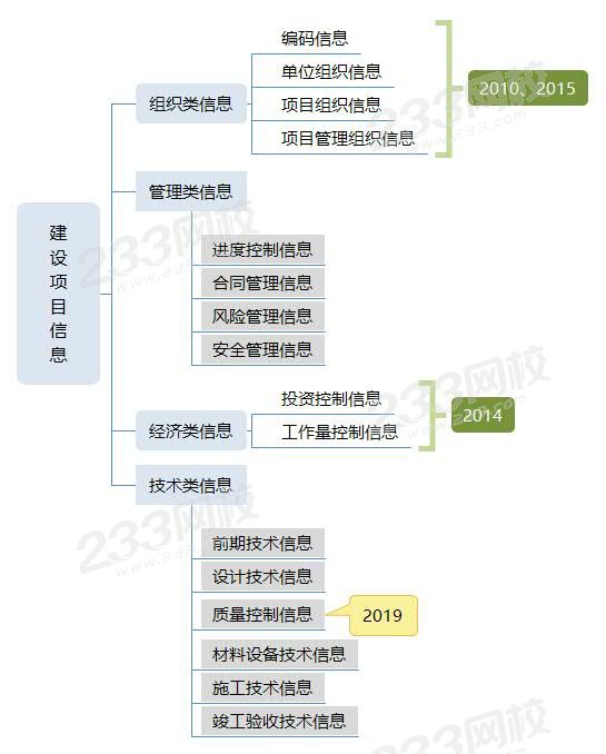 建設(shè)項(xiàng)目信息.jpg