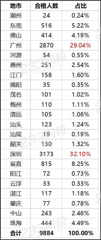 廣東2019年一級(jí)建造師資格考試成績(jī)合格人員1.png