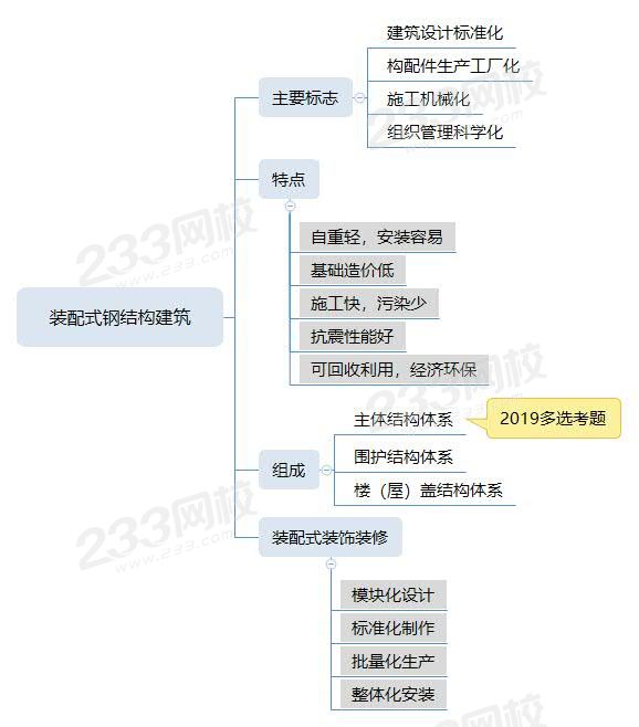 裝配式鋼結(jié)構(gòu)建筑.jpg