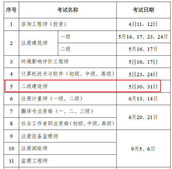 2020年甘肅二級建造師考試時間為5月30、31日