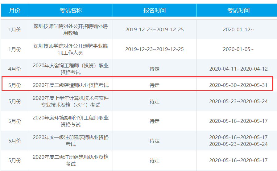 2020年廣東深圳二級建造師考試時間確定為5月30、31日