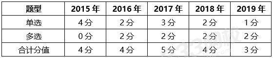 成本與費(fèi)用分值.jpg