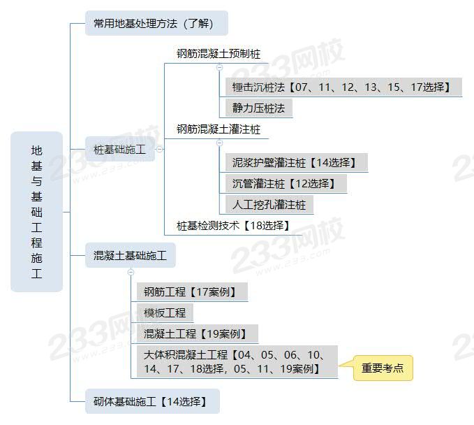 地基與基礎(chǔ)工程施工.jpg