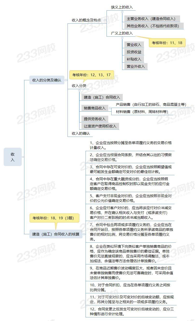 收入.jpg