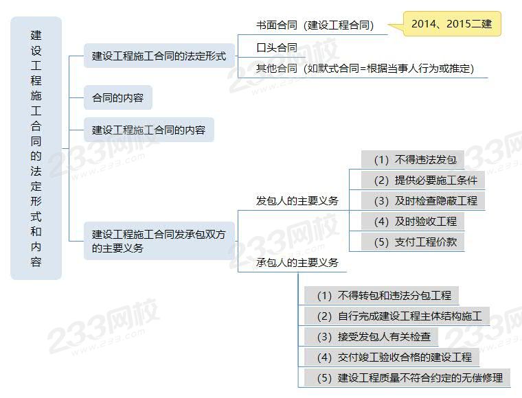 3建設(shè)工程施工合同的法定形式和內(nèi)容.jpg