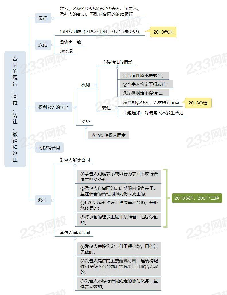 7合同的履行、變更、轉(zhuǎn)讓、撤銷和終止.jpg