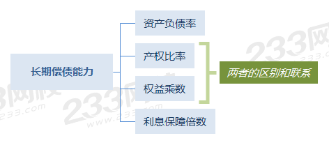長(zhǎng)期償債能力.png