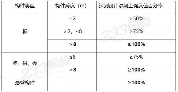 底模拆除要求.jpg