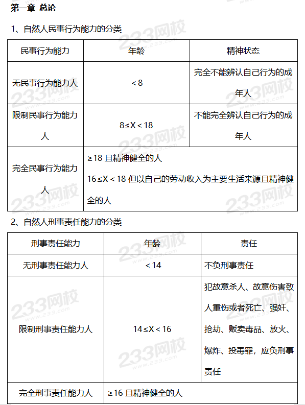 2020版初級會計經(jīng)濟(jì)法必背法條