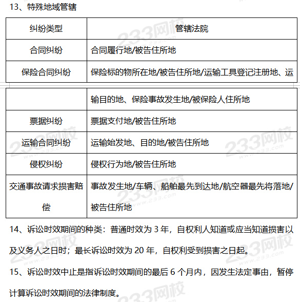 2020版初級會計經(jīng)濟(jì)法必背法條