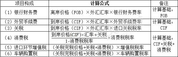 進(jìn)口從屬費(fèi).jpg