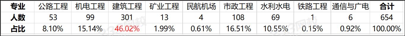 寧夏2019一級(jí)建造師資格考試成績(jī)合格人員.png