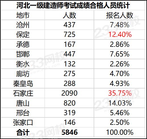 河北2019一級建造師資格考試成績合格人員.png