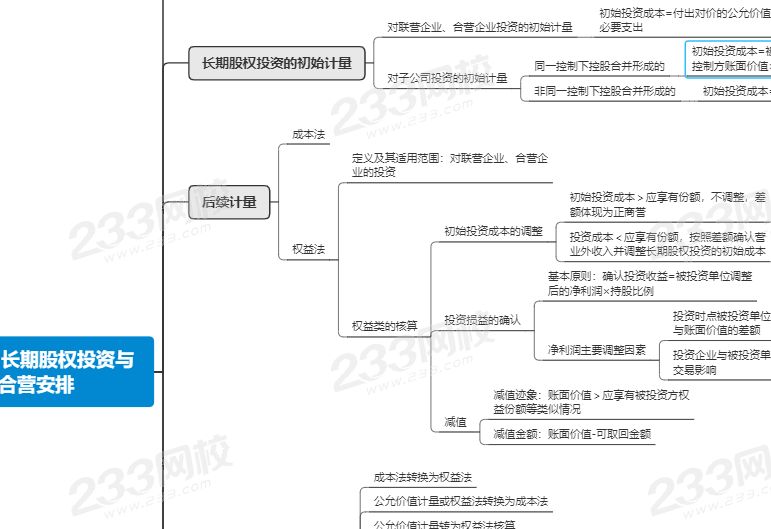 注會會計第七章思維導圖.png