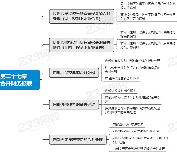 注會會計第二十七章思維導圖.png