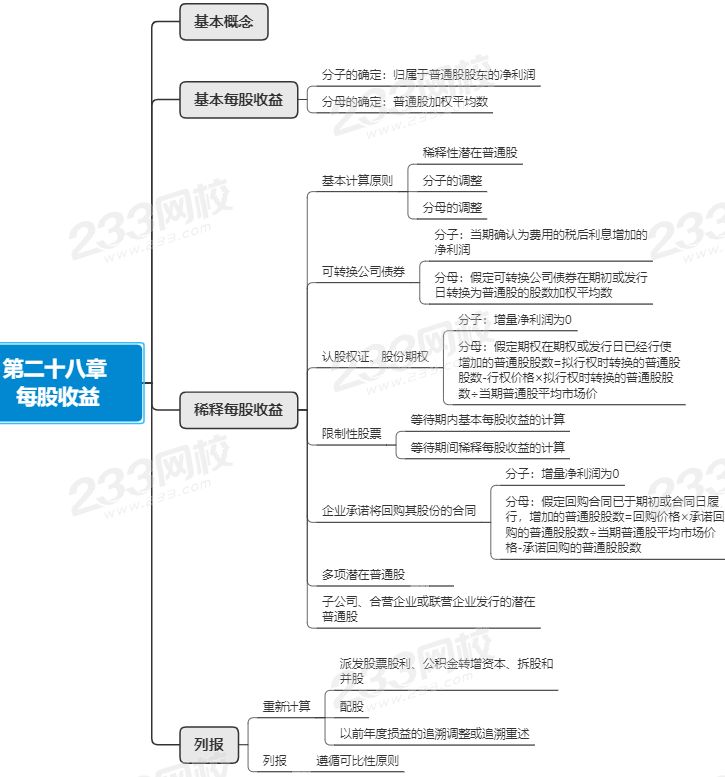 注會會計第二十八章思維導圖.png