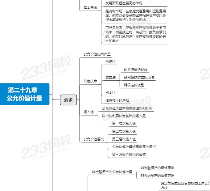 注會會計第二十九章思維導圖.png