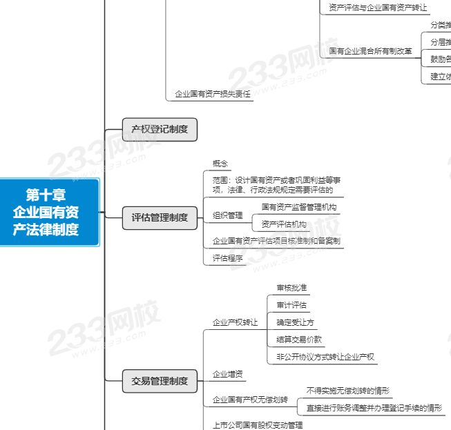 注會經(jīng)濟法第十章思維導(dǎo)圖.png