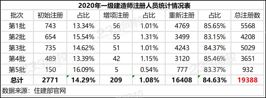 2020年一級(jí)建造師注冊(cè)名單.png