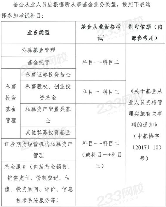 私募公司交易員需要從業(yè)資格證嗎？