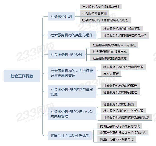 社會(huì)工作行政.png