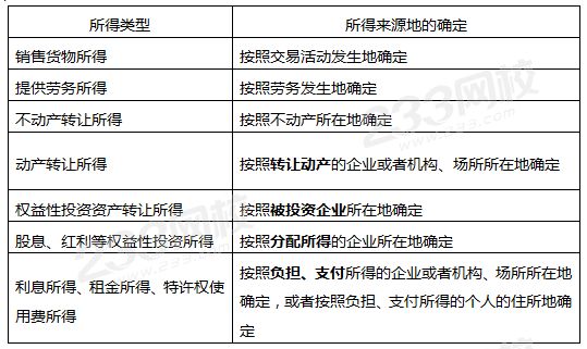 企業(yè)所得稅收入來源.png